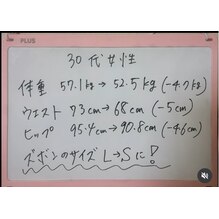 “見た目と体調を整えたい” 30代女性のダイエット